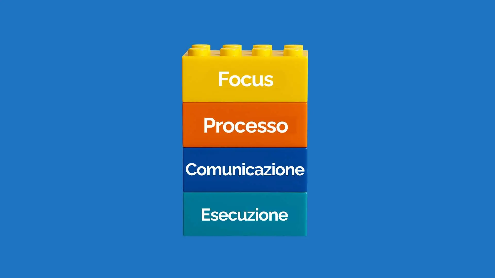 Credito commerciale i 4 pilastri