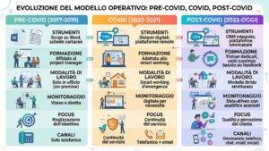 contact center