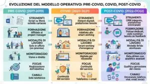 contact center