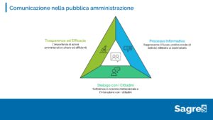 Schema trasparenza comunicazione ente gestore cittadino