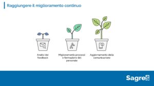 slide cittadino entre gestore