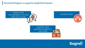 comunicazione cittadino e ente gestore